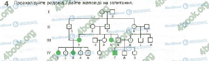 ГДЗ Біологія 10 клас сторінка Стр.57 (4)